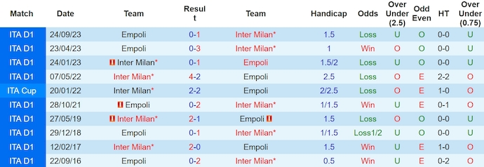 Nhận định, soi kèo Inter Milan với Empoli, 1h45 ngày 2/4: Hy vọng mong manh - Ảnh 3