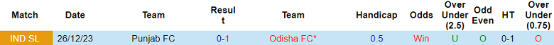 Nhận định, soi kèo Odisha với Punjab, 21h00 ngày 2/4: Tin vào cửa trên - Ảnh 3