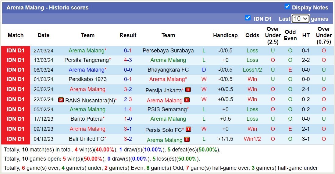 Nhận định, soi kèo PSS Sleman với Arema Malang, 20h30 ngày 2/4: Sáng cửa dưới - Ảnh 2