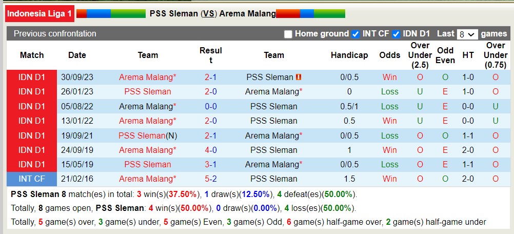 Nhận định, soi kèo PSS Sleman với Arema Malang, 20h30 ngày 2/4: Sáng cửa dưới - Ảnh 3