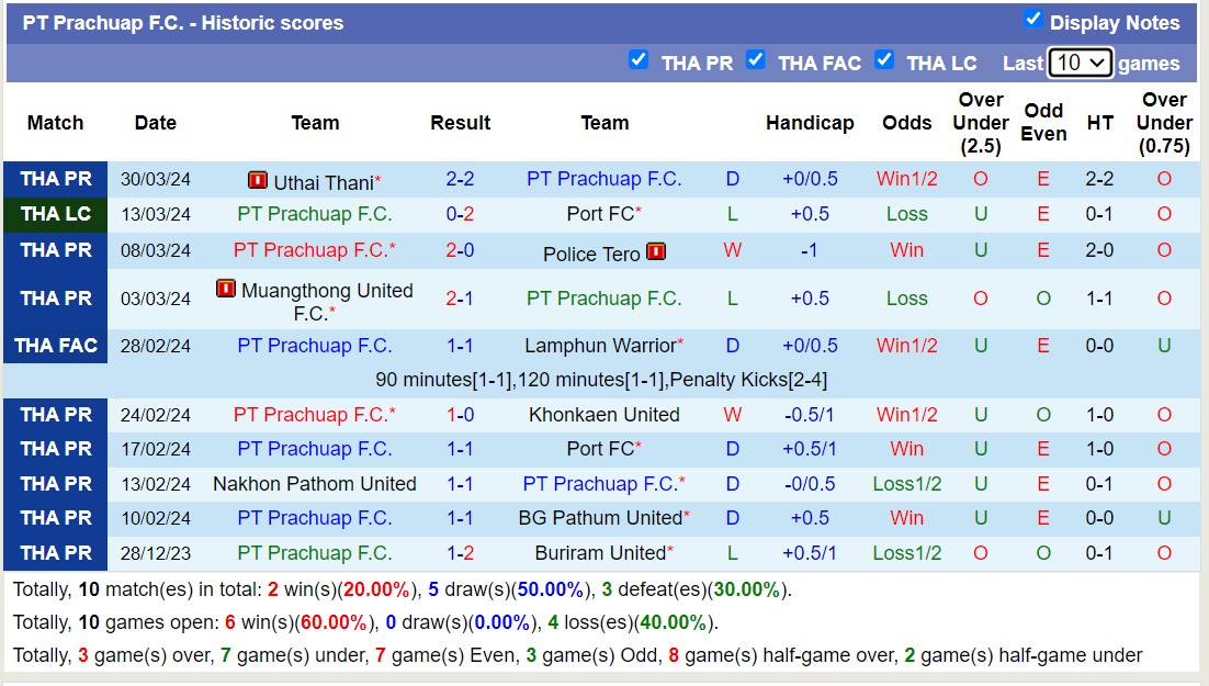 Nhận định, soi kèo PT Prachuap F.C với Trat F.C, 18h00 ngày 2/4: Những người khốn khổ - Ảnh 1