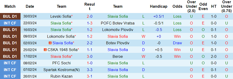 Nhận định, soi kèo Slavia Sofia với Pirin, 23h30 ngày 2/4: Cửa trên ‘ghi điểm’ - Ảnh 1