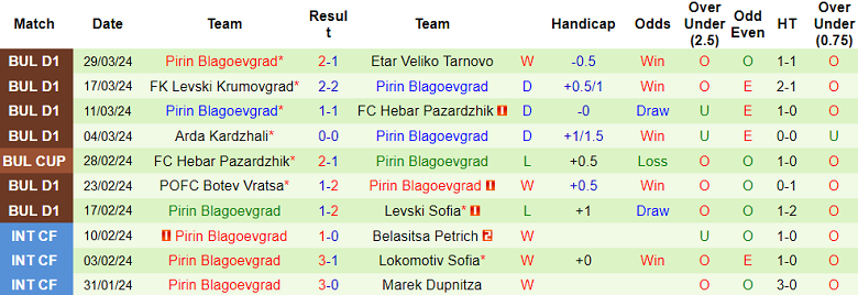Nhận định, soi kèo Slavia Sofia với Pirin, 23h30 ngày 2/4: Cửa trên ‘ghi điểm’ - Ảnh 2