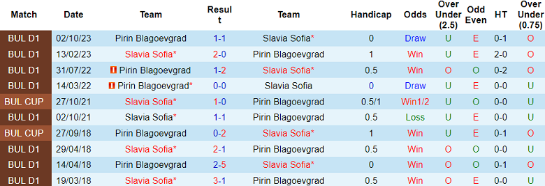 Nhận định, soi kèo Slavia Sofia với Pirin, 23h30 ngày 2/4: Cửa trên ‘ghi điểm’ - Ảnh 3