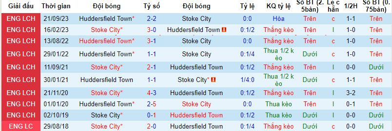 Nhận định, soi kèo Stoke với Huddersfield, 21h00 ngày 01/04: Trận chiến sống còn - Ảnh 4