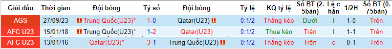 Nhận định, soi kèo U23 Qatar với U23 Trung Quốc, 00h30 ngày 03/04: Tổng duyệt - Ảnh 3