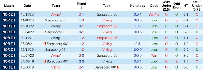 Nhận định, soi kèo Viking với Sarpsborg 08, 0h15 ngày 2/4: Tin ở chủ nhà - Ảnh 3