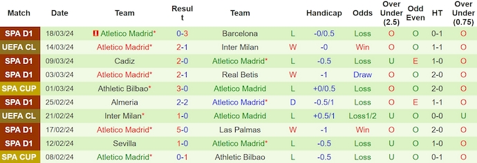 Nhận định, soi kèo Villarreal với Atletico Madrid, 2h00 ngày 2/4: Khó vào Top 4 - Ảnh 2