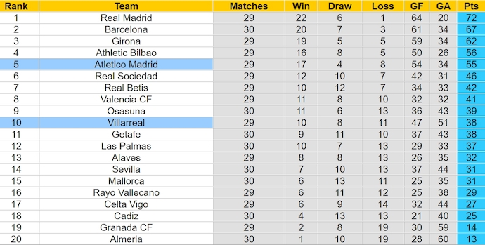 Nhận định, soi kèo Villarreal với Atletico Madrid, 2h00 ngày 2/4: Khó vào Top 4 - Ảnh 4