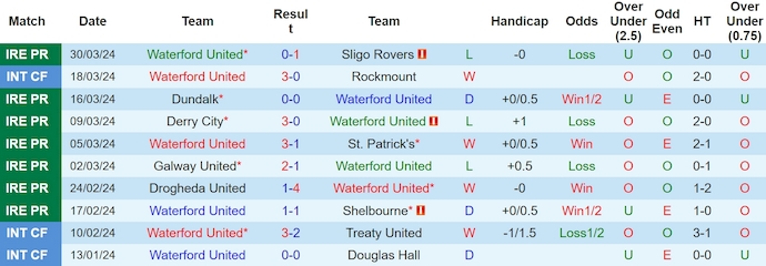Nhận định, soi kèo Waterford United với Shamrock Rovers, 22h59 ngày 1/4: Khắc tinh - Ảnh 1