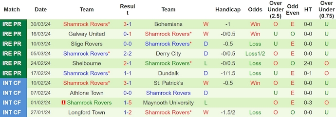 Nhận định, soi kèo Waterford United với Shamrock Rovers, 22h59 ngày 1/4: Khắc tinh - Ảnh 2