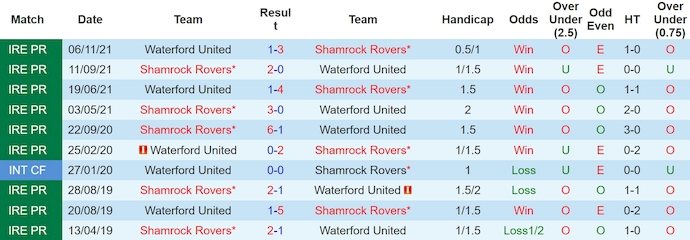 Nhận định, soi kèo Waterford United với Shamrock Rovers, 22h59 ngày 1/4: Khắc tinh - Ảnh 3