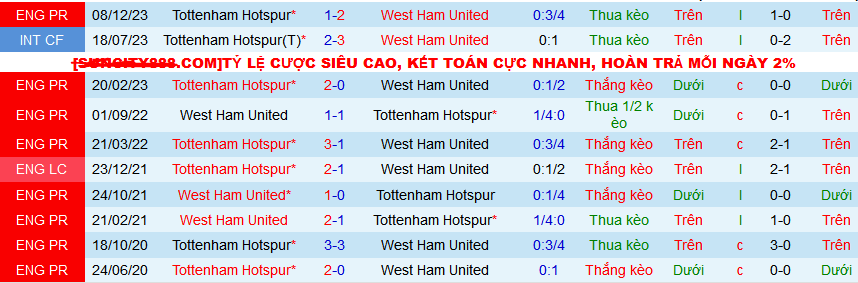 Nhận định, soi kèo West Ham vs Tottenham, 02h15 ngày 3/4: Top 4 chờ Spurs - Ảnh 3