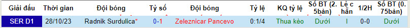 Nhận định, soi kèo Zeleznicar Pancevo với Radnik Surdulica, 00h00 ngày 03/04: Chủ nhà giữ điểm - Ảnh 4