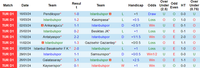 Soi kèo góc Istanbulspor vs Rizespor, 21h00 ngày 2/4 - Ảnh 1