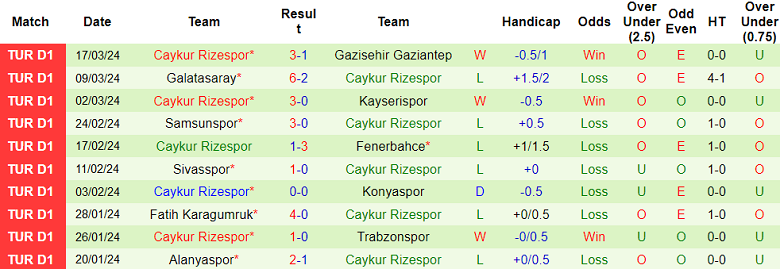 Soi kèo góc Istanbulspor vs Rizespor, 21h00 ngày 2/4 - Ảnh 2