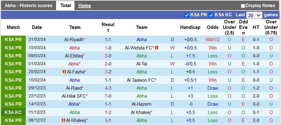 Nhận định, soi kèo Abha với Al-Nassr, 2h00 ngày 3/4: Coi chừng chủ nhà - Ảnh 1