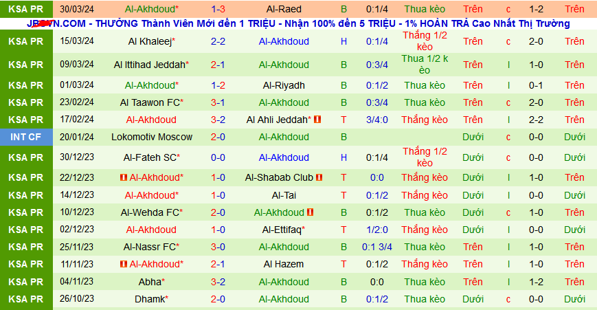 Nhận định, soi kèo Al-Hilal SFC vs Al-Akhdoud, 02h00 ngày 3/4: Al-Hilal thắng cả trận lẫn kèo  - Ảnh 2