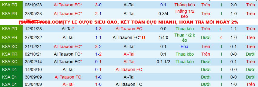 Nhận định, soi kèo Al-Tai vs Al Taawon, 02h00 ngày 3/4: Al-Tai có nắm được cơ hội? - Ảnh 3