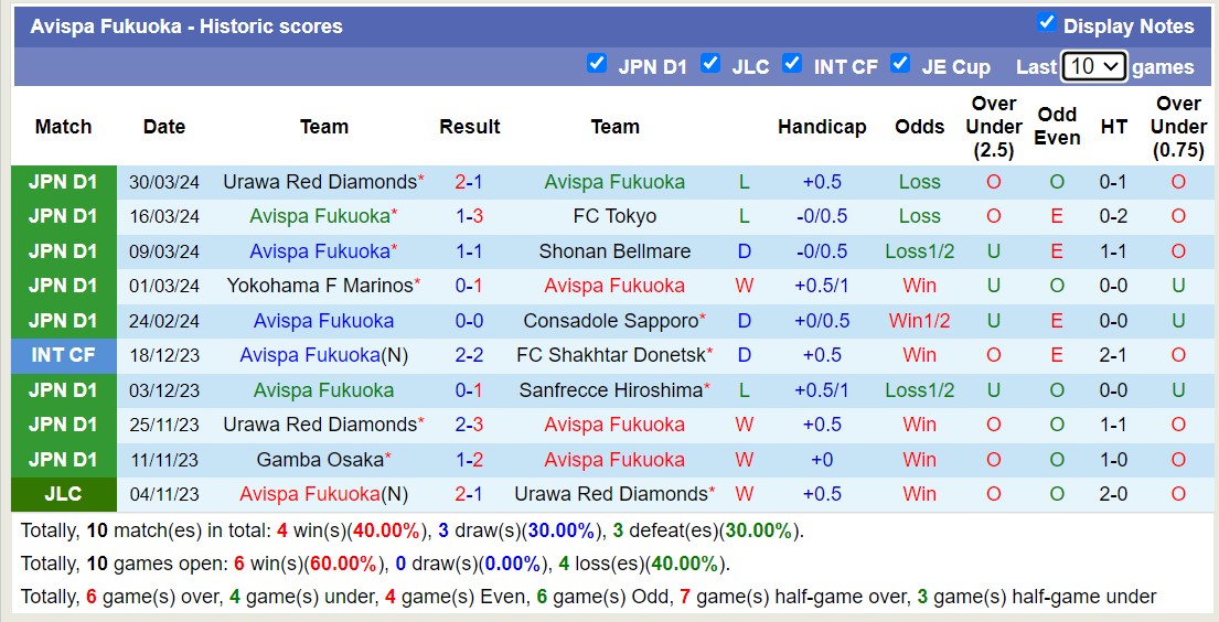 Nhận định, soi kèo Avispa Fukuoka với Kashima Antlers, 17h00 ngày 3/4: Tiếp đà thăng hoa - Ảnh 1
