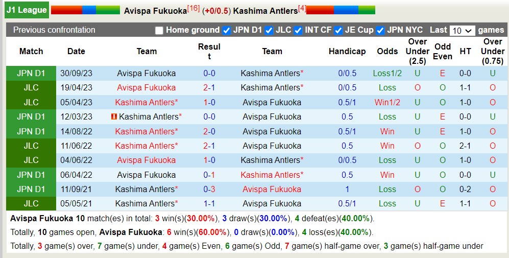 Nhận định, soi kèo Avispa Fukuoka với Kashima Antlers, 17h00 ngày 3/4: Tiếp đà thăng hoa - Ảnh 3