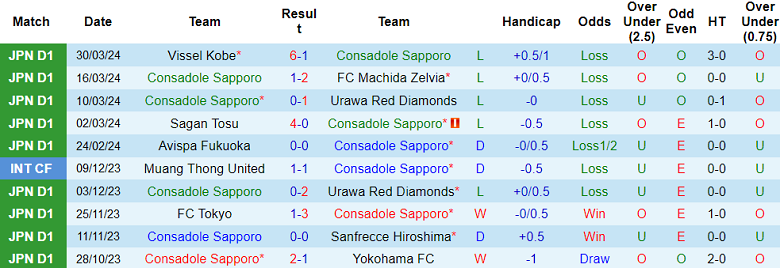Nhận định, soi kèo Consadole Sapporo với Nagoya Grampus, 17h30 ngày 3/4: Cửa trên ‘ghi điểm’ - Ảnh 1