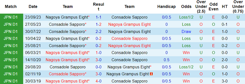 Nhận định, soi kèo Consadole Sapporo với Nagoya Grampus, 17h30 ngày 3/4: Cửa trên ‘ghi điểm’ - Ảnh 3