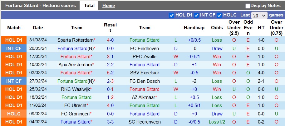 Nhận định, soi kèo Fortuna Sittard với NEC. Nijmegen, 2h00 ngày 3/4: Ẵm trọn 3 điểm ra về - Ảnh 1