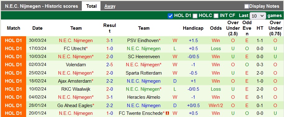 Nhận định, soi kèo Fortuna Sittard với NEC. Nijmegen, 2h00 ngày 3/4: Ẵm trọn 3 điểm ra về - Ảnh 2