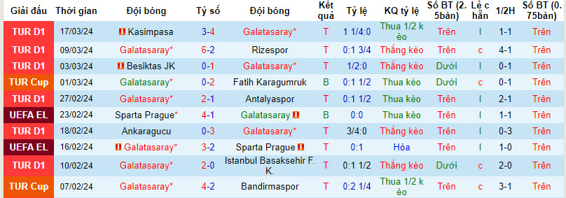 Nhận định, soi kèo Galatasaray với Hatayspor, 00h30 ngày 03/04:  Hấp dẫn cuộc đua vô địch - Ảnh 2