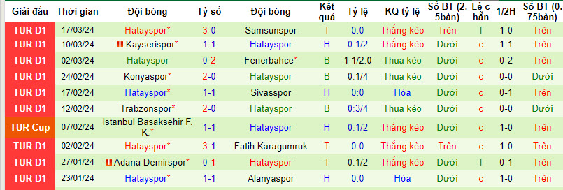 Nhận định, soi kèo Galatasaray với Hatayspor, 00h30 ngày 03/04:  Hấp dẫn cuộc đua vô địch - Ảnh 3