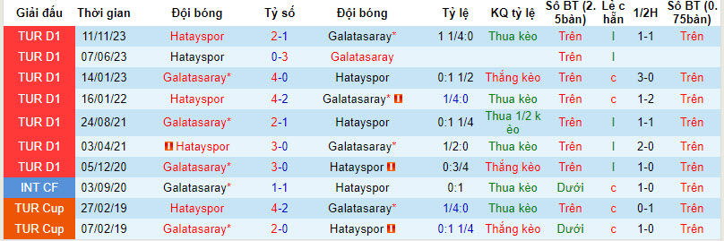 Nhận định, soi kèo Galatasaray với Hatayspor, 00h30 ngày 03/04:  Hấp dẫn cuộc đua vô địch - Ảnh 4