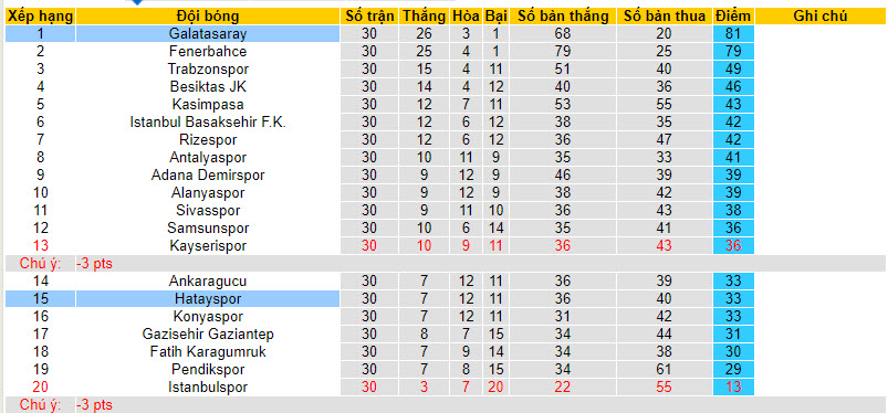 Nhận định, soi kèo Galatasaray với Hatayspor, 00h30 ngày 03/04:  Hấp dẫn cuộc đua vô địch - Ảnh 5