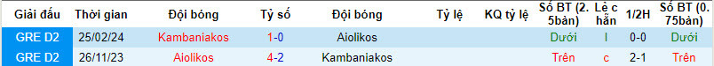 Nhận định, soi kèo Kambaniakos với Aiolikos, 20h00 ngày 03/04: Nằm quyền tự quyết - Ảnh 3