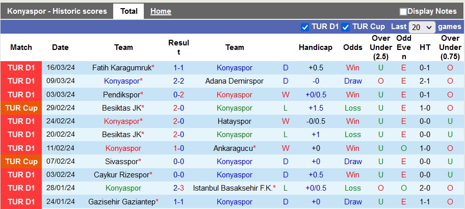 Nhận định, soi kèo Konyaspor với Trabzonspor, 0h30 ngày 4/4: Khát khao trụ hạng - Ảnh 1