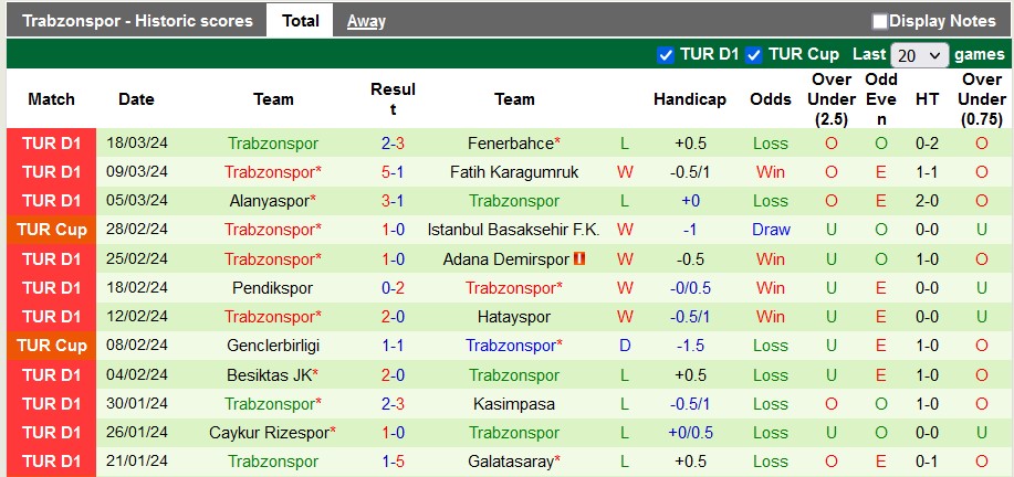 Nhận định, soi kèo Konyaspor với Trabzonspor, 0h30 ngày 4/4: Khát khao trụ hạng - Ảnh 2