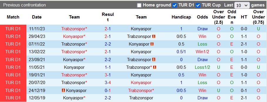 Nhận định, soi kèo Konyaspor với Trabzonspor, 0h30 ngày 4/4: Khát khao trụ hạng - Ảnh 3
