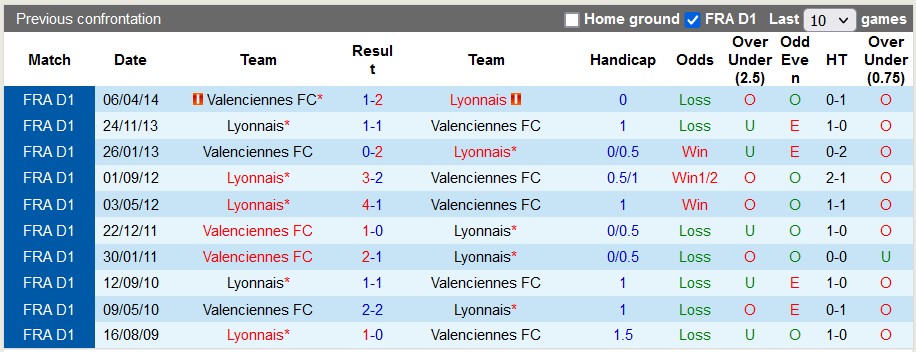 Nhận định, soi kèo Lyon với Valenciennes, 1h45 ngày 3/4: Nhọc nhằn vào chung kết - Ảnh 3