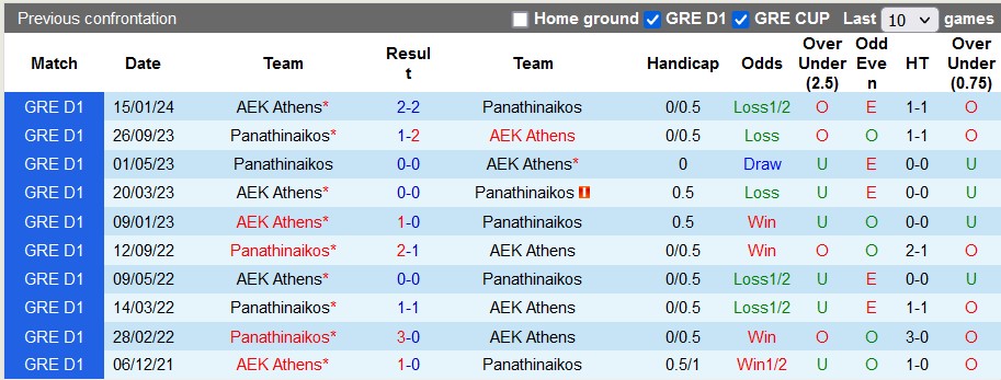 Nhận định, soi kèo Panathinaikos với AEK Athens, 1h00 ngày 4/4: Duy trì vị thế - Ảnh 3