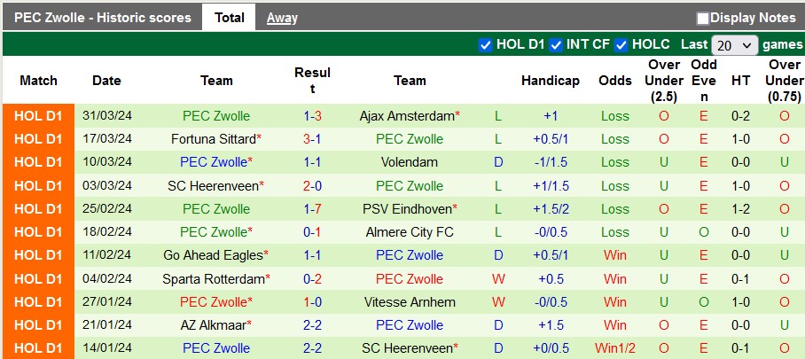 Nhận định, soi kèo Utrecht vs Zwolle, 1h00 ngày 4/4: 3 điểm ở lại - Ảnh 2