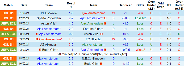 Nhận định, soi kèo Ajax với Go Ahead Eagles, 2h00 ngày 5/4: Khách ‘tạch’ - Ảnh 1