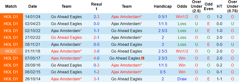Nhận định, soi kèo Ajax với Go Ahead Eagles, 2h00 ngày 5/4: Khách ‘tạch’ - Ảnh 3