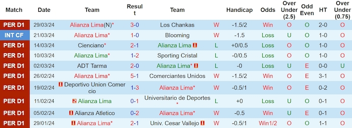 Nhận định, soi kèo Alianza Lima với Fluminense, 7h30 ngày 4/4: Phong độ sa sút - Ảnh 1