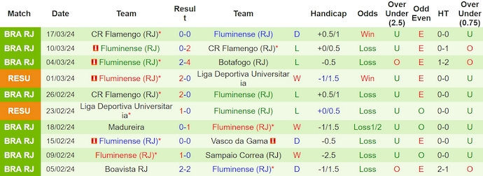 Nhận định, soi kèo Alianza Lima với Fluminense, 7h30 ngày 4/4: Phong độ sa sút - Ảnh 2