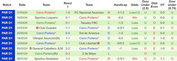 Nhận định, soi kèo Colo Colo với Cerro Porteno, 7h00 ngày 4/4: Tiếp mạch bất bại - Ảnh 2
