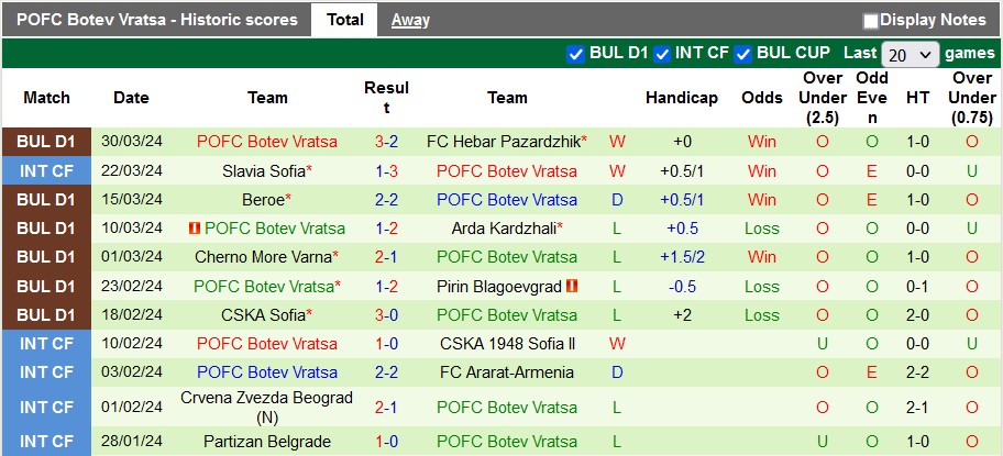 Nhận định, soi kèo CSKA Sofia với Botev Vratsa, 18h30 ngày 4/4: Chặn mạch bết bát - Ảnh 2