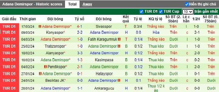 Nhận định, soi kèo Fenerbahce với Adana Demirspor, 0h30 ngày 3/4: Nhiệm vụ phải thắng - Ảnh 3