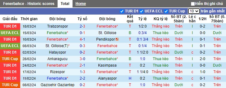 Nhận định, soi kèo Fenerbahce với Adana Demirspor, 0h30 ngày 3/4: Nhiệm vụ phải thắng - Ảnh 4