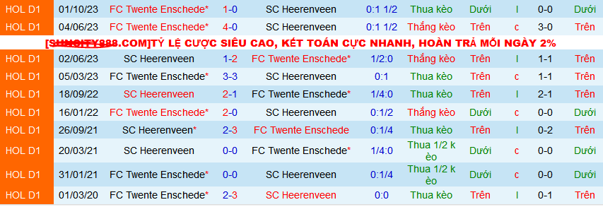 Nhận định, soi kèo Heerenveen vs Twente, 02h00 ngày 4/4: Khách không khách khí - Ảnh 4
