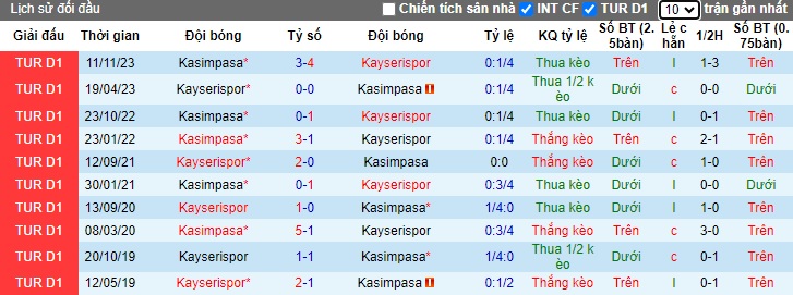 Nhận định, soi kèo Kayserispor với Kasimpasa, 0h30 ngày 3/4: Chia điểm - Ảnh 2